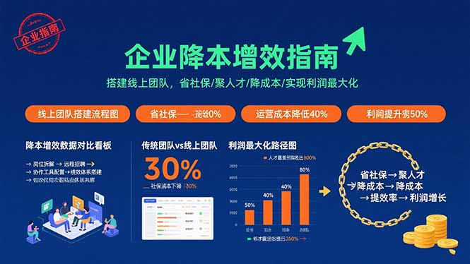 企业降本增效指南:搭建线上团队,省社保/聚人才/降成本/实现利润最大化-资源站