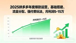 2025拼多多年度爆款运营,基础搭建、流量分配、强付费玩法,月利润5-15万-资源站