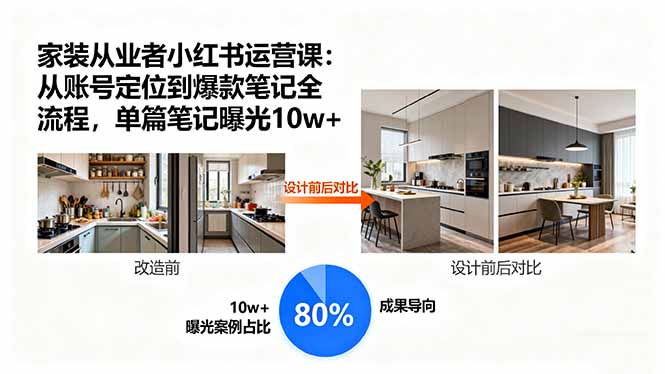 家装从业者小红书运营课：从账号定位到爆款笔记全流程，单篇笔记曝光10w+-资源站
