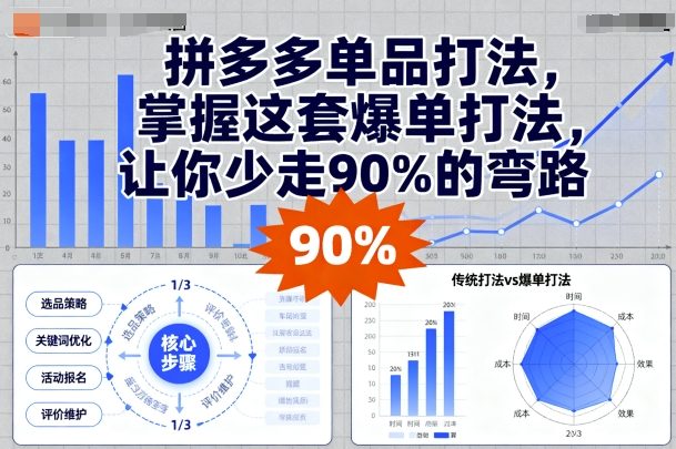 拼多多单品打法,掌握这套爆单打法,让你少走90%的弯路-资源站