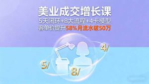美业成交增长课,5天闭环+8大流程+4卡模型,客单价提升58%月流水破50万-资源站