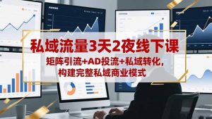 私域流量3天2夜线下课,矩阵引流+AD投流+私域转化,构建完整私域商业模式-资源站