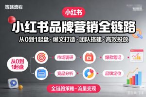 小红书品牌营销全链路，从0到1起盘、爆文打造、团队搭建到高效投放的全链路策略-资源站