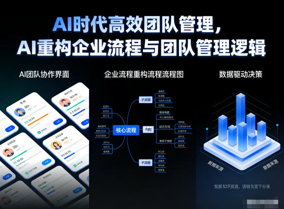 AI时代高效团队管理，AI重构企业流程与团队管理逻辑-资源站
