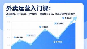 外卖运营入门课，逻辑拆解、转化方法、学习路径，掌握核心心法，实现店铺从0到1盈利-资源站