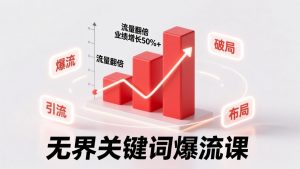 无界关键词爆流课，破局布局逻辑、阶段精准引流，实现流量翻倍，店铺业绩增长50%+。-资源站