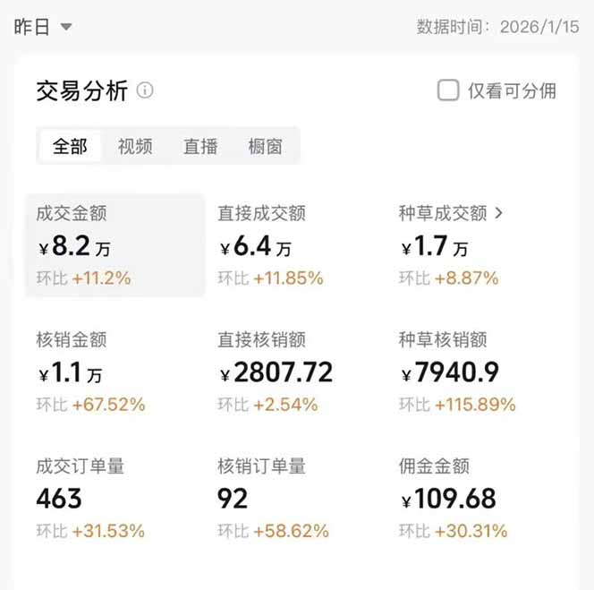 图片[1]-2026带货天花板赛道，不露脸，不直播，一分钟一条作品，单日收益1000+，小白轻松上手-资源站