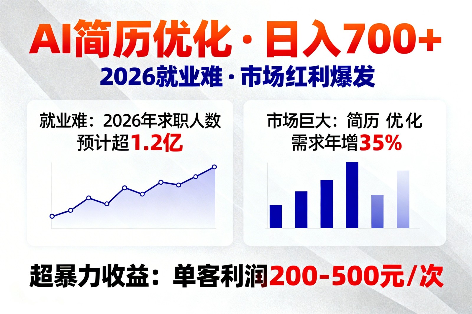 AI优化简历，日入700+，2026就业难，市场巨大，超暴力！-资源站