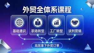 外贸全体系课程:覆盖基础通识+职场转型+工厂转型+谈判营销,一套流程帮你高效拿下外贸订单-资源站