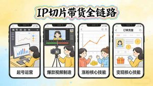 IP切片带货全链路(更新-资源站