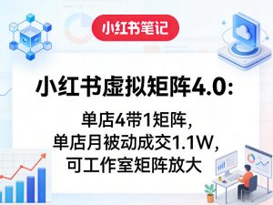 小红书虚拟矩阵4.0：单店4带1矩阵，单店月被动成交1.1W，可工作室矩阵放大-资源站