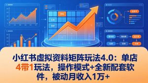 小红书虚拟资料矩阵玩法4.0：单店4带1玩法，操作模式+全新配套软件，被动月收入1万+-资源站