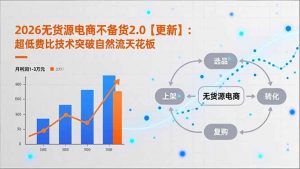 2026无货源电商不备货2.0【更新-3月】：超低费比技术突破自然流天花板，单店月利润1-3万元-资源站