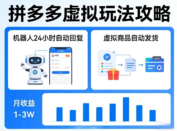 没人告诉你的拼多多虚拟玩法，机器人回复+发货，月搞1-3W【揭秘】-资源站