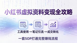 小红书虚拟资料变现全攻略：从工具使用到笔记引流成交，一套 SOP 打通完整赚钱流程-资源站