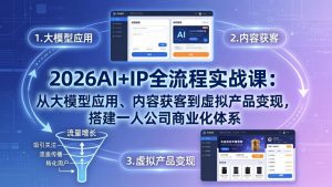 2026AI+IP全流程实战课：从大模型应用、内容获客到虚拟产品变现，搭建一人公司商业化体系-资源站