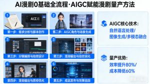AI漫剧0基础全流程，快速掌握AIGC赋能的漫剧量产方法-资源站