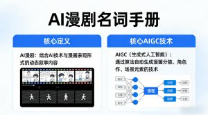 AI漫剧名词手册，分清AI漫剧核心定义，弄懂核心AIGC技术-资源站