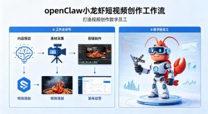 openClaw小龙虾搭建短视频创作工作流,打造视频创作数字员工-资源站