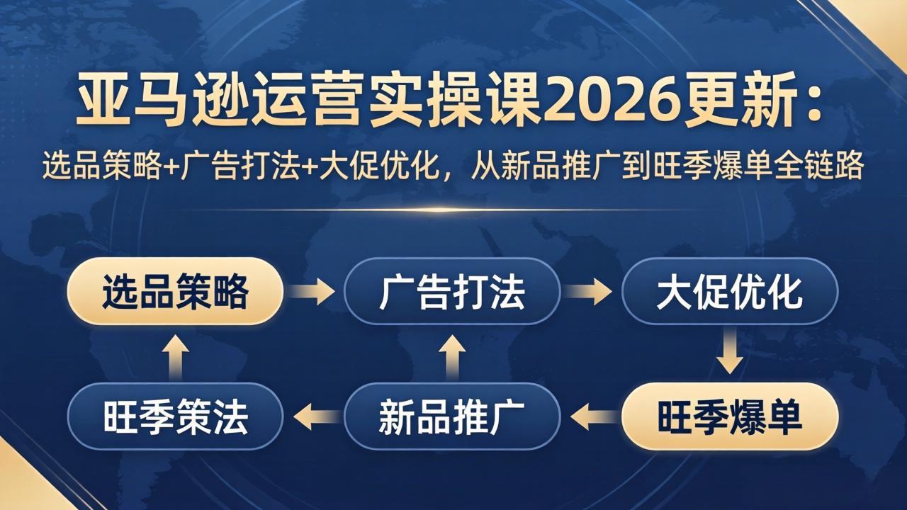 亚马逊运营实操课2026更新：选品策略+广告打法+大促优化，从新品推广到旺季爆单全链路-资源站