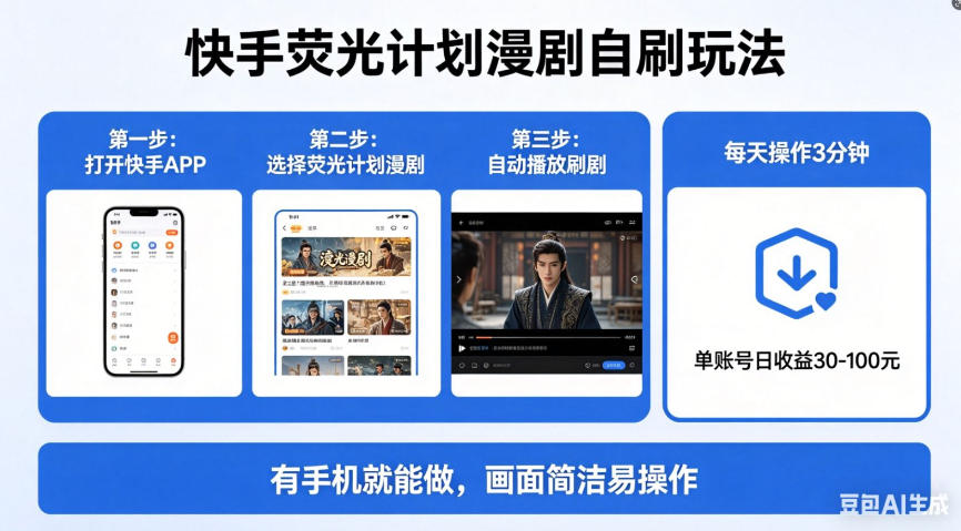 快手荧光计划漫剧自刷玩法，每天几十上百不是问题，有手机就能做【揭秘】-资源站