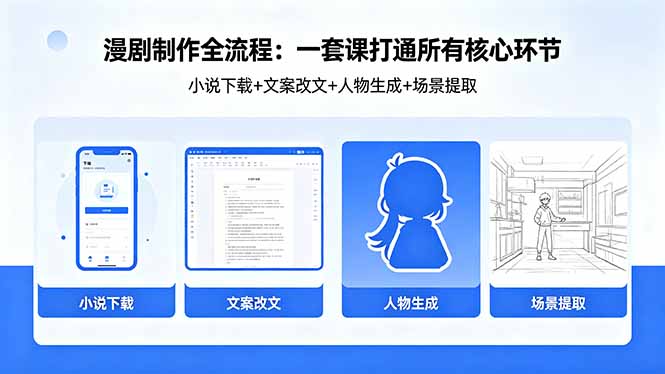 漫剧制作全流程：小说下载+文案改文+人物生成+场景提取：一套课打通漫剧制作所有核心环节-资源站