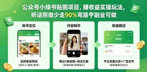 公众号小绿书贴图项目,赚收益实操玩法,听话照听话照少走90%弯路丨副业可做-资源站