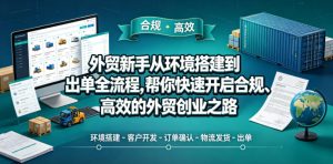 外贸新手从环境搭建到出单全流程,帮你快速开启合规、高效的外贸创业之路-资源站