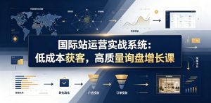 国际站运营实战系统:低成本获客,高质量询盘增长课(更新26年)-资源站