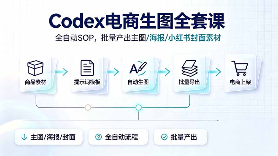 Codex电商生图全套课｜全自动SOP，批量产出主图/海报/小红书封面素材-资源站