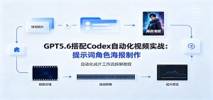 GPT5.6搭配Codex自动化视频实战：提示词角色海报制作，自动化成片工作流拆解教程-资源站